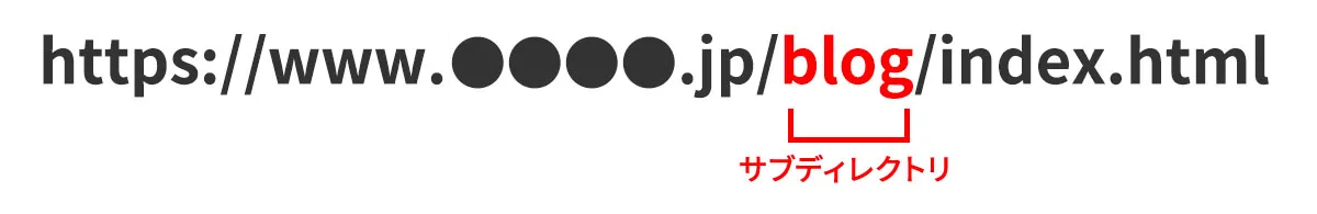 サブディレクトリ