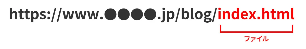 ファイル名と拡張子