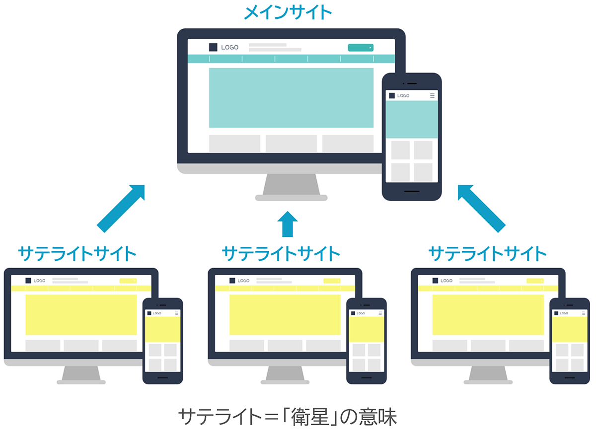 サテライトサイトイメージ図