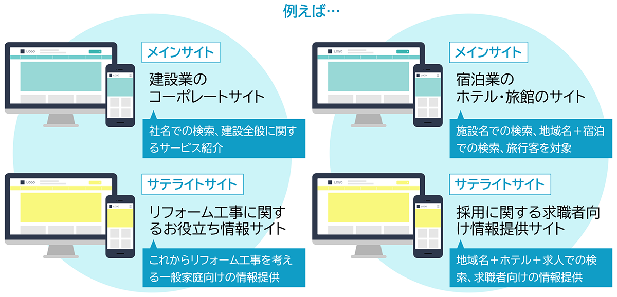 メインサイトとサテライトサイトの違い